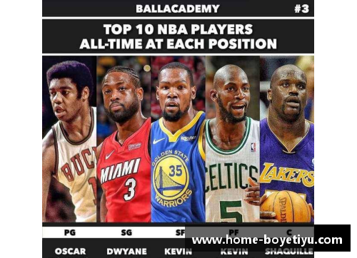 NBA历史上的顶级球员与他们的传奇表现