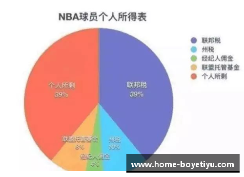 NBA球员合同：洞悉薪酬与条款