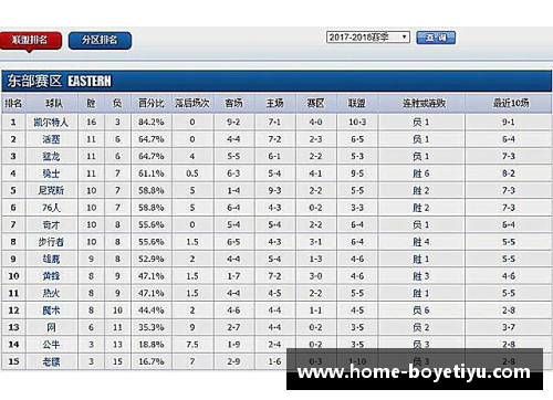 NBA赛季排名：最新战绩、球队动态与明星表现全面解析